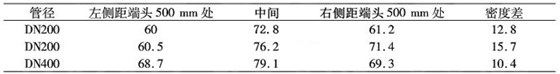 管中管工藝密度數據.jpg