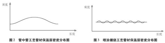 噴涂纏繞密度數據.jpg