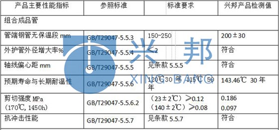 聚氨酯保溫管的主要性能指標(biāo)