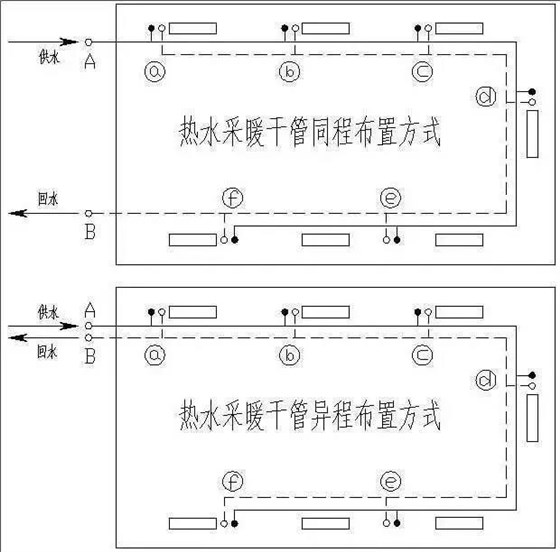 聚氨酯保溫管