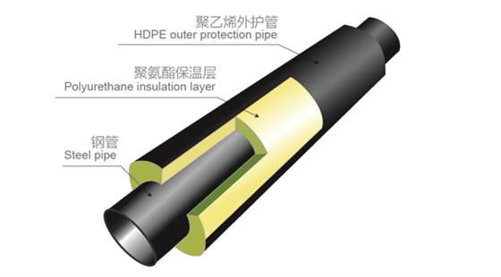 聚氨酯保溫管結(jié)構(gòu)