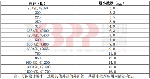 高密度聚乙烯外護管外徑和最小壁厚