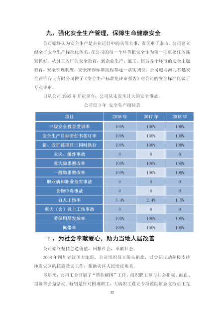 社會責任報告_12