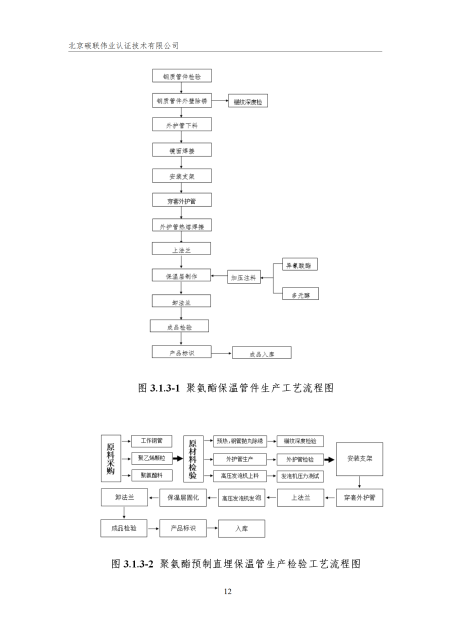 唐山興邦管道工程設備有限公司-核查報告_15